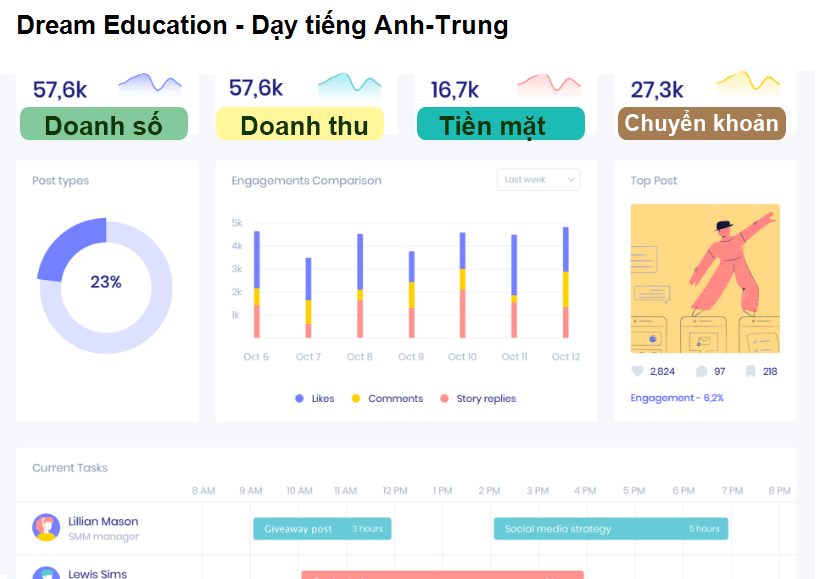 Dream Education - Dạy tiếng Anh-Trung Bắc Ninh